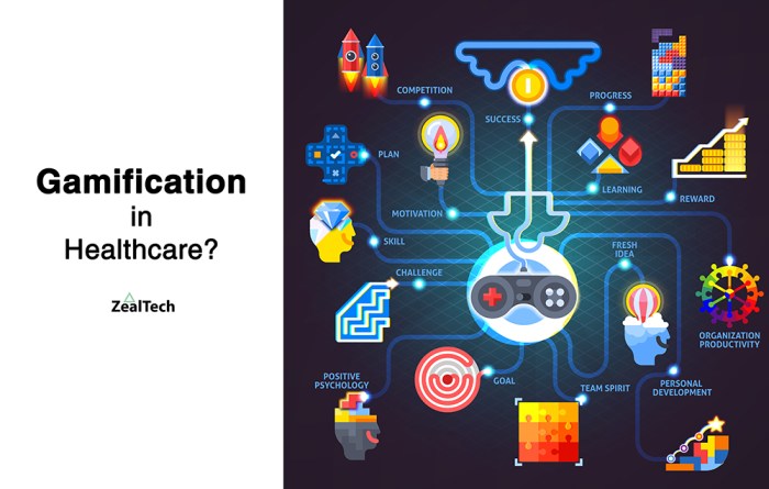 Using Gamification in Business to Increase Performance