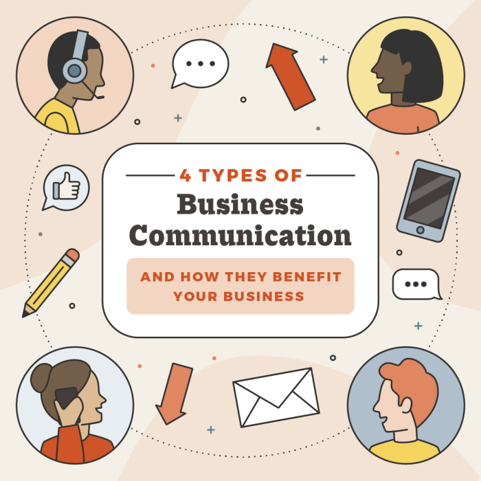 Types of communication explained with proper examples | #learning # ...