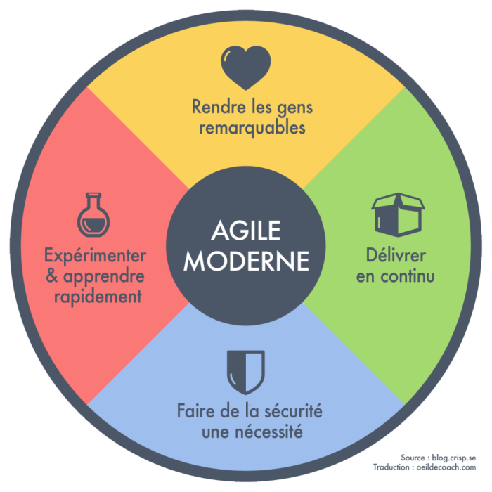 Que Es La Metodologia Agile Analizamos Los 12 Principios Y Beneficios ...