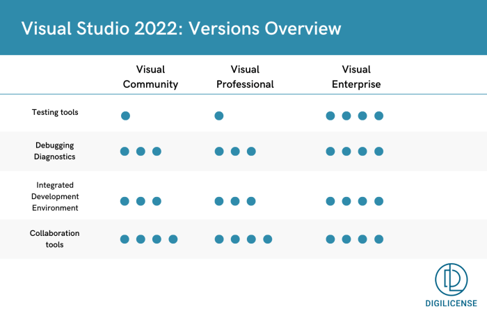 Visual Studio 2025 Community Release Notes - R Mathilde Smith