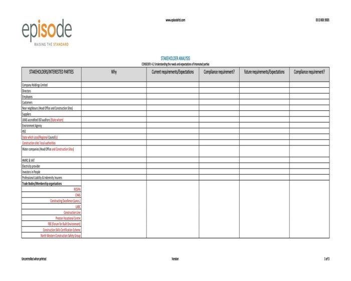 Stakeholder analysis tools